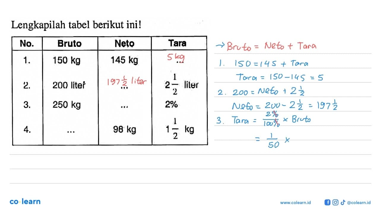 Lengkapilah tabel berikut ini!No. Bruto Neto Tara 1. 150 kg