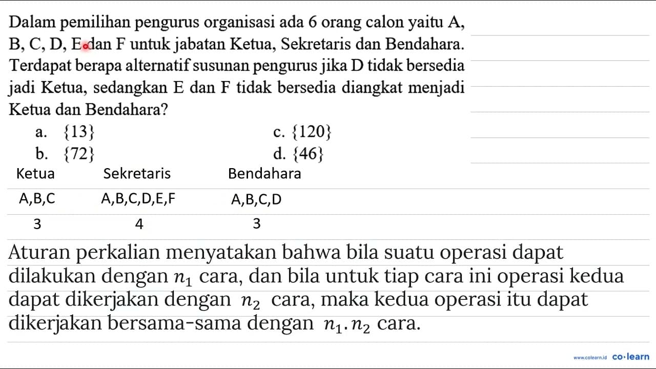 Dalam pemilihan pengurus organisasi ada 6 orang calon yaitu