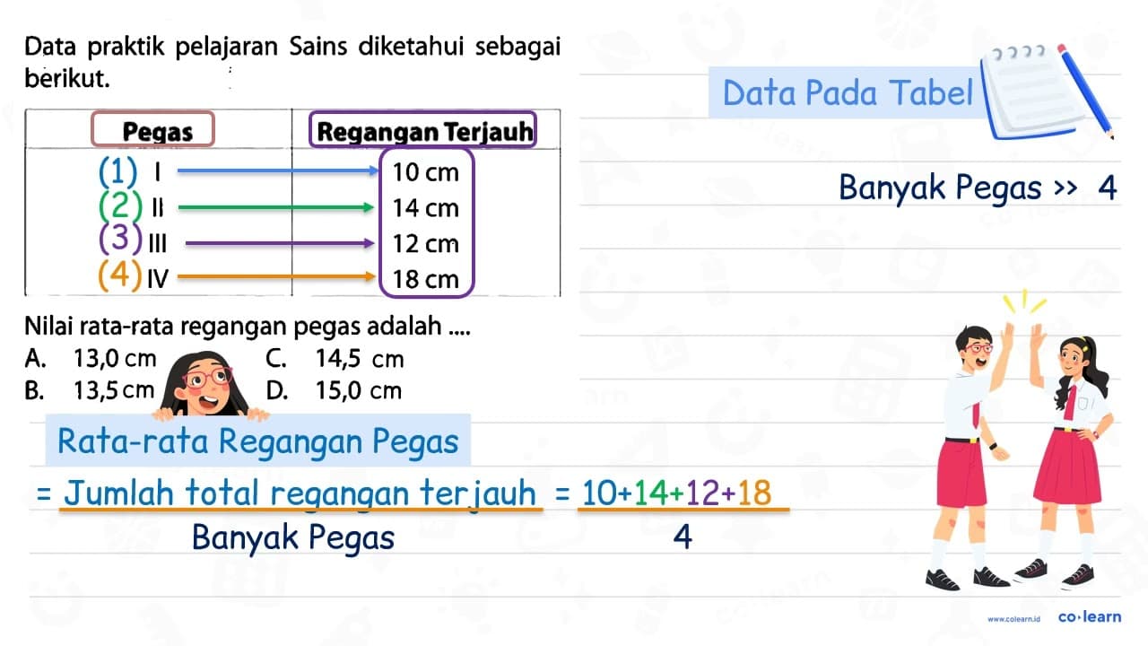 Data praktik pelajaran Sains diketahui sebagai berikut.