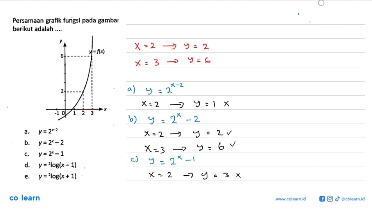 Persamaan grafik fungsi pada gambar berikut adalah....