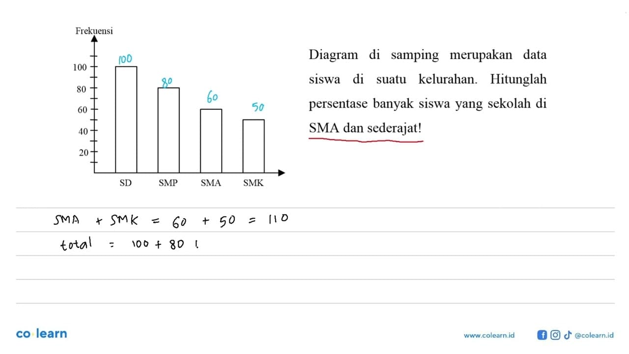 Frekuensi Diagram di samping merupakan data 100 siswa di