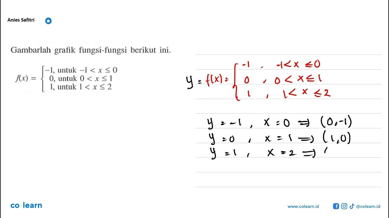 Gambarahat grafik fungsi-fungsi berikut ini.f(x)={-1, untuk