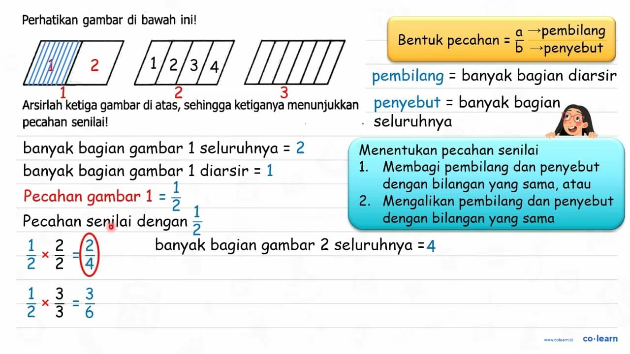 Perhatikan gambar di bawah ini! Arsirlah ketiga gambar di