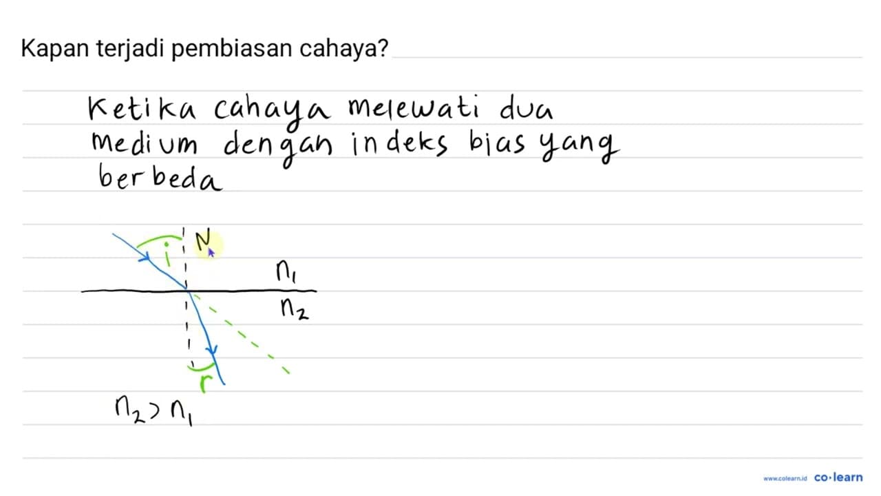 Kapan terjadi pembiasan cahaya?