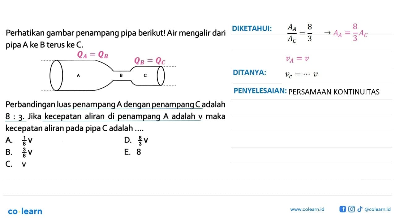 Perhatikan gambar penampang pipa berikut! Air mengalir dari