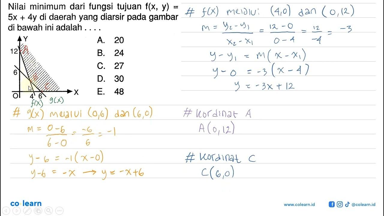 Nilai minimum dari fungsi tujuan f(x, y)=5x+4y di daerah