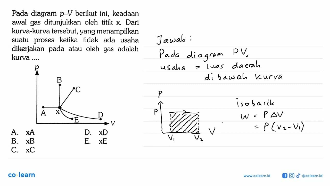 Pada diagram p-V berikut ini, keadaan awal gas ditunjukkan