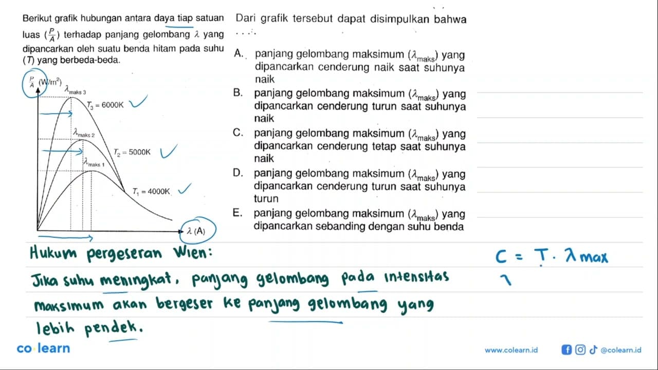 Berikut grafik hubungan antara daya tiap satuan luas (P/A)