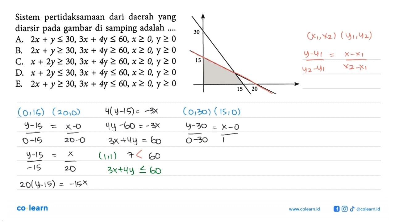 Sistem pertidaksamaan dari daerah yang diarsir pada gambar