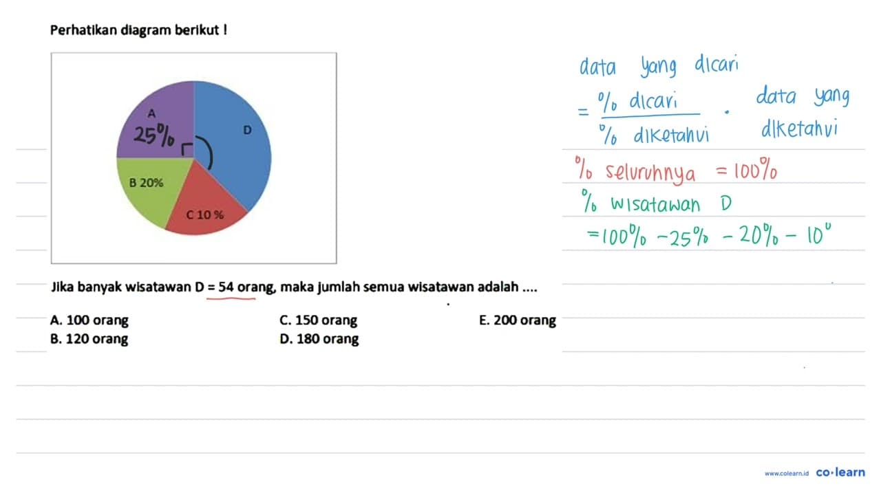 Perhatikan diagram berikut! A D C 10% B 20% Jika banyak