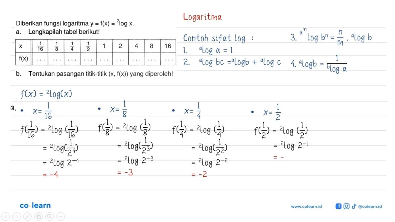 Diberikan fungsi logaritma y = f(x) = 2logx. a. Lengkapilah