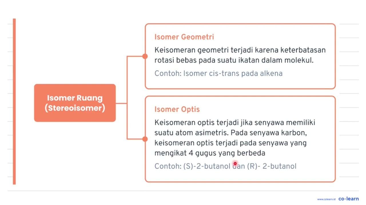 Suatu senyawa dengan rumus molekul C5H10O menghasilkan