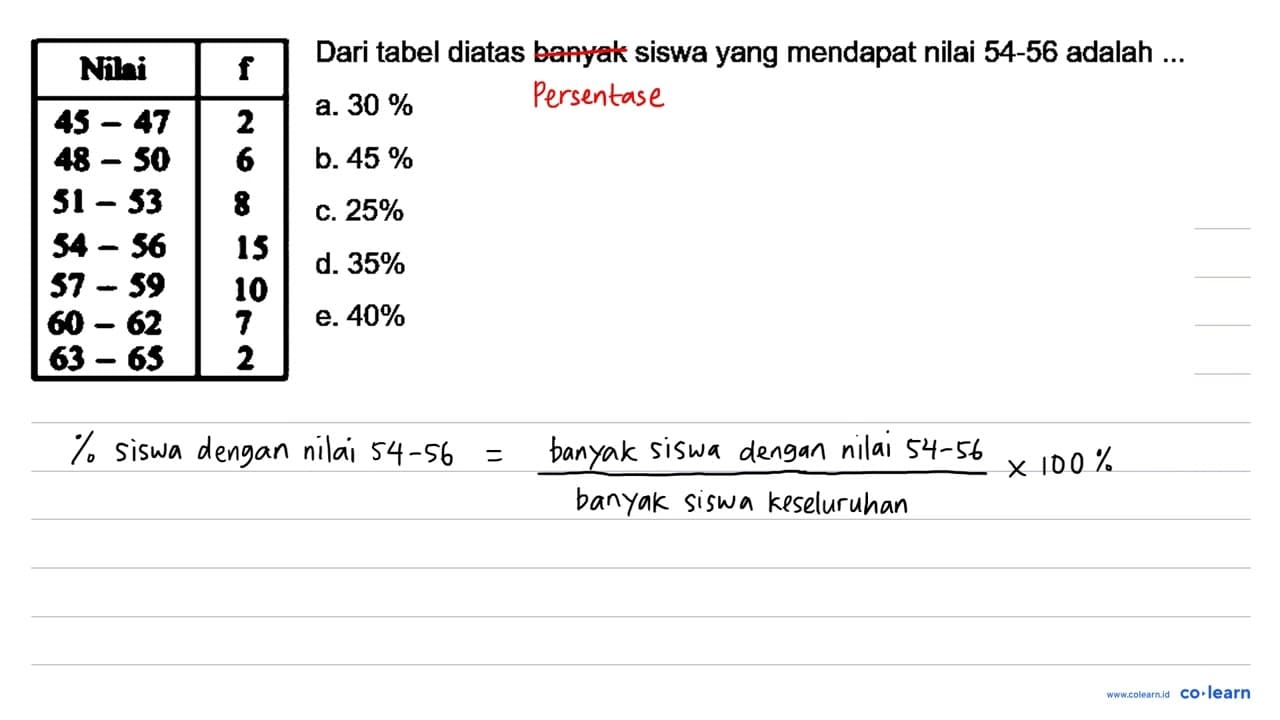 Nini f Dari tabel diatas banyak siswa yang mendapat nilai