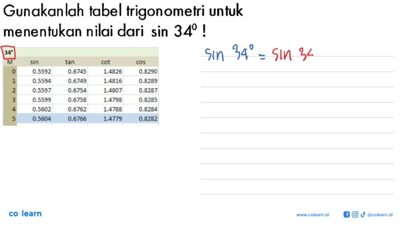 Gunakanlah tabel trigonometri untuk menentukan nilai dari