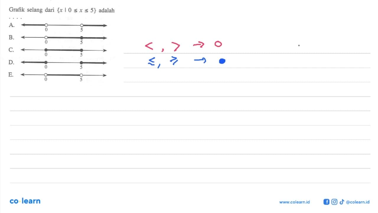 Grafik selang dari {x | 0 <= x <= 5} adalah