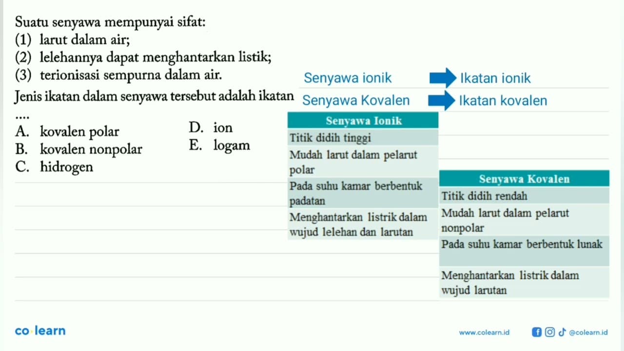 Suatu senyawa mempunyai sifat:(1) larut dalam air;(2)