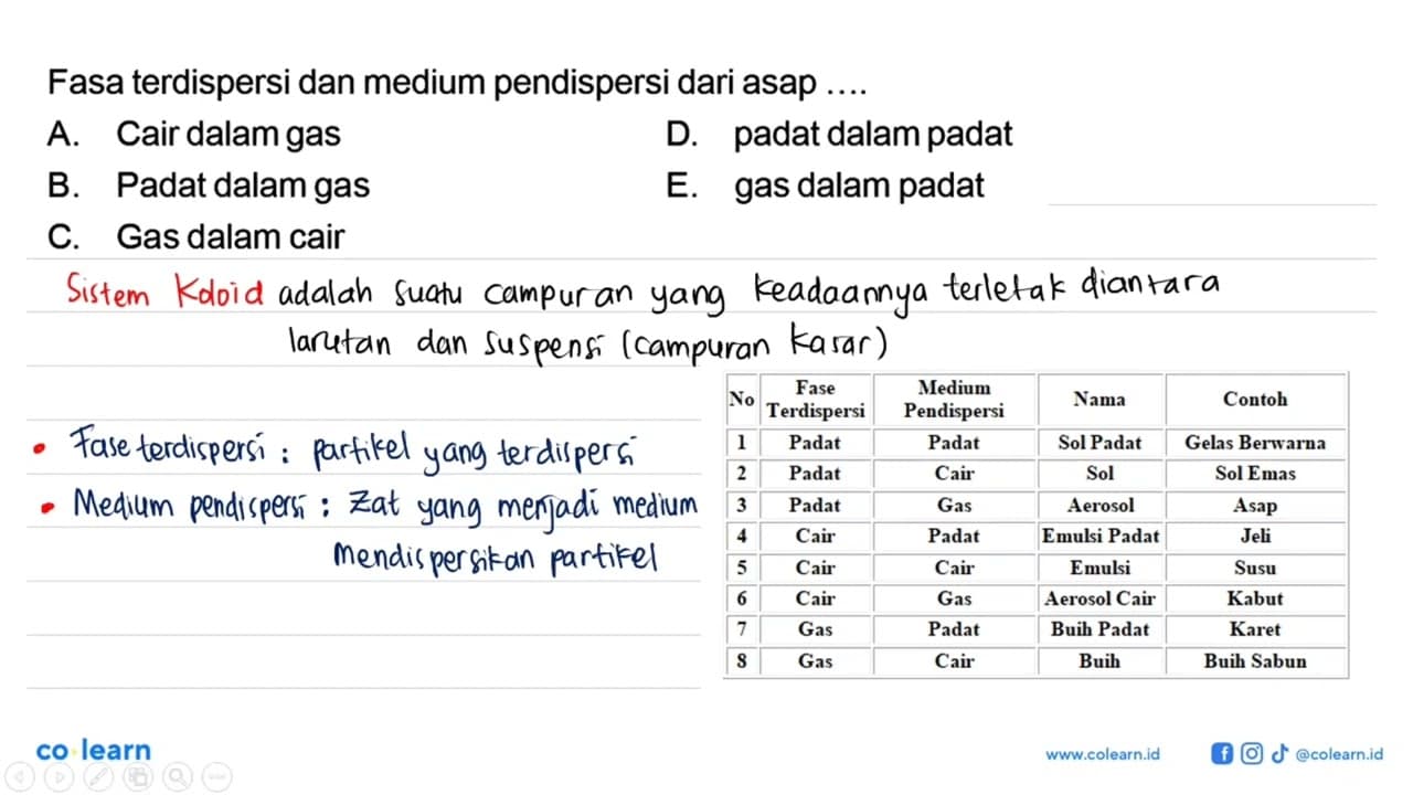 Fasa terdispersi dan medium pendispersi dari asap ....