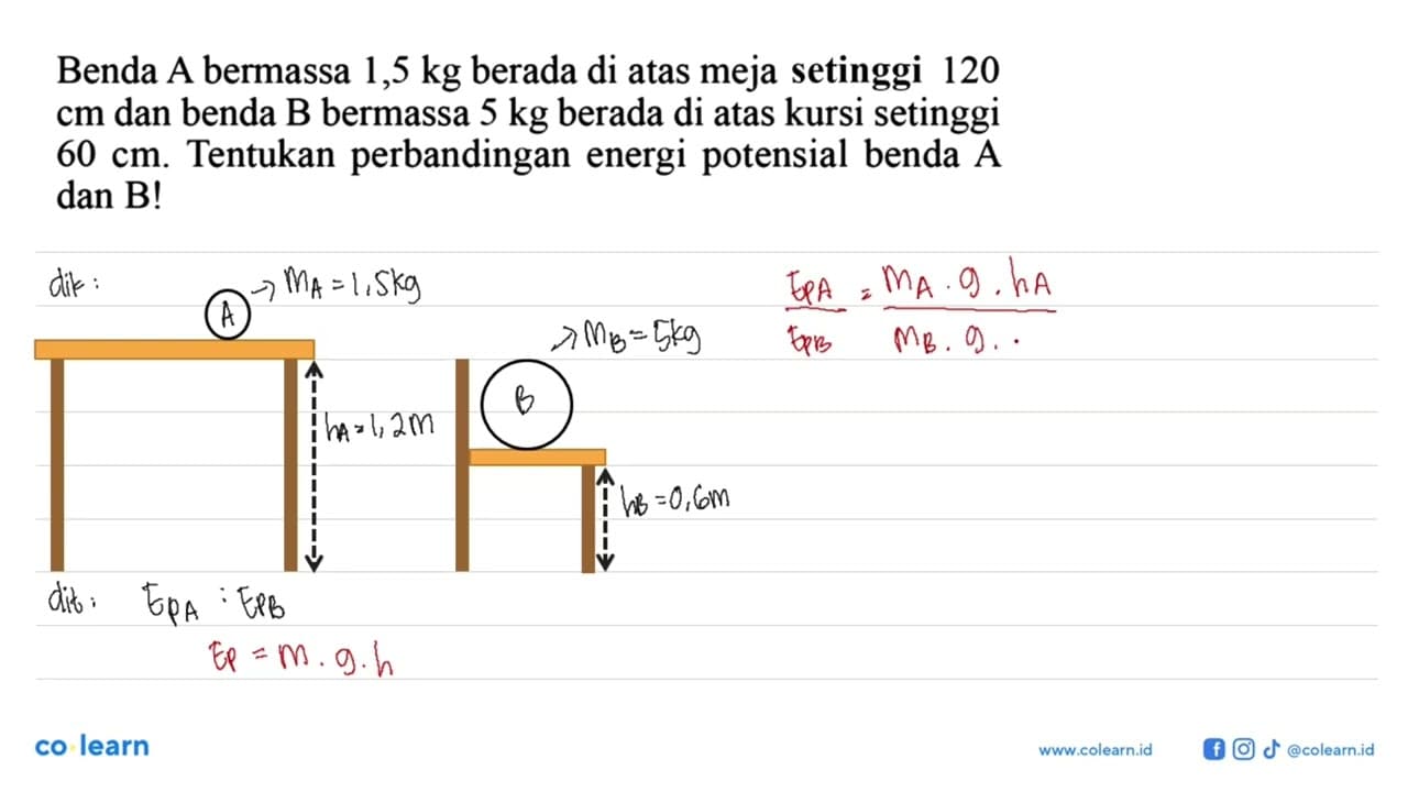 Benda A bermassa 1,5 kg berada di atas meja setinggi 120 cm