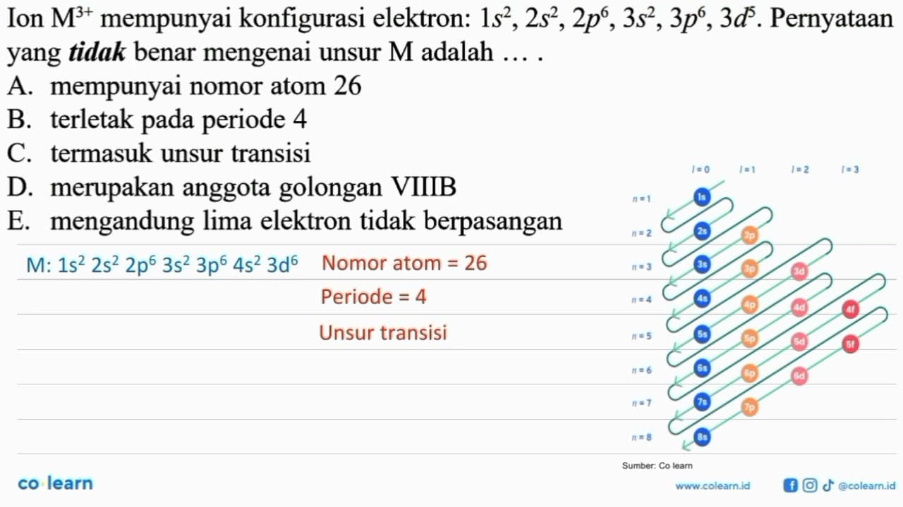 Ion M^(3+) mempunyai konfigurasi elektron: 1s^2, 2s^2,