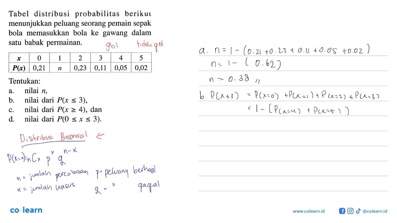 Tabel distribusi probabilitas berikut menunjukkan peluang