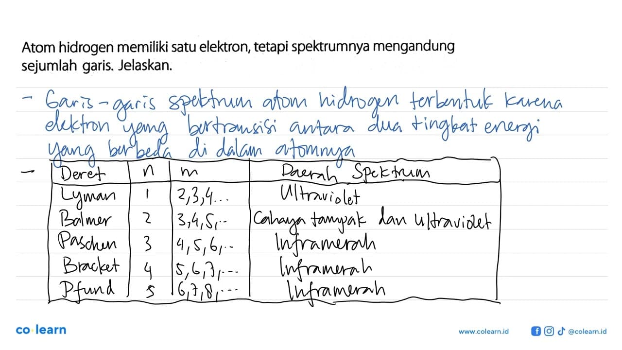 Atom hidrogen memiliki satu elektron, tetapi spektrumnya