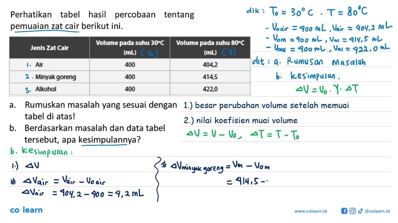 Perhatikan tabel hasil percobaan tentang pemuaian zat cair