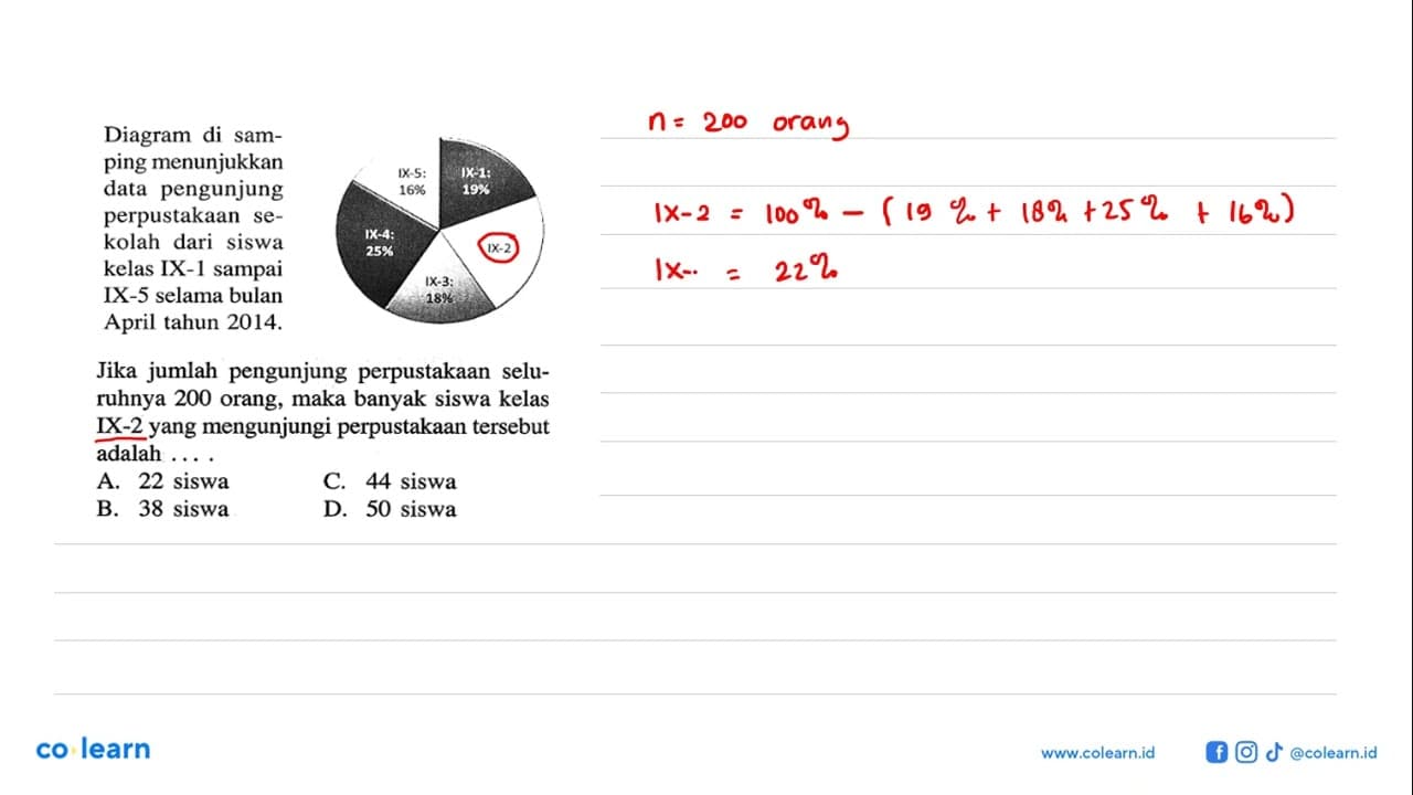 Diagram di samping menunjukkan data pengunjung perpustakaan