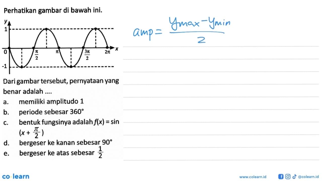 Perhatikan gambar di bawah ini. y 1 0 -1 pi/2 pi 3pi/2 2pi