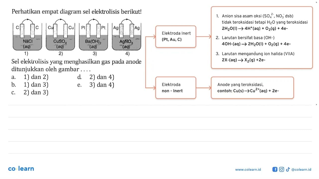 Perhatikan empat diagram sel elektrolisis berikut! 1) C