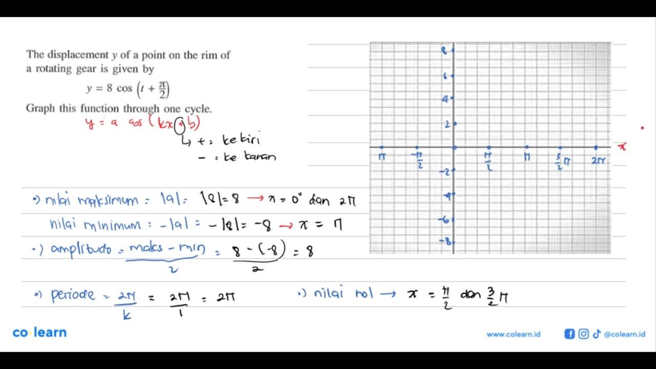 The displacement y of a point on the rim of a rotating gear