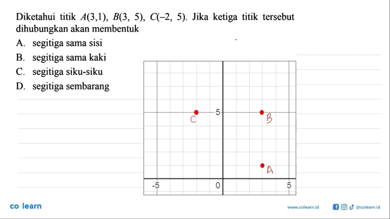 Diketahui titik A(3,1), B(3, 5), C(2, 5). Jika ketiga titik