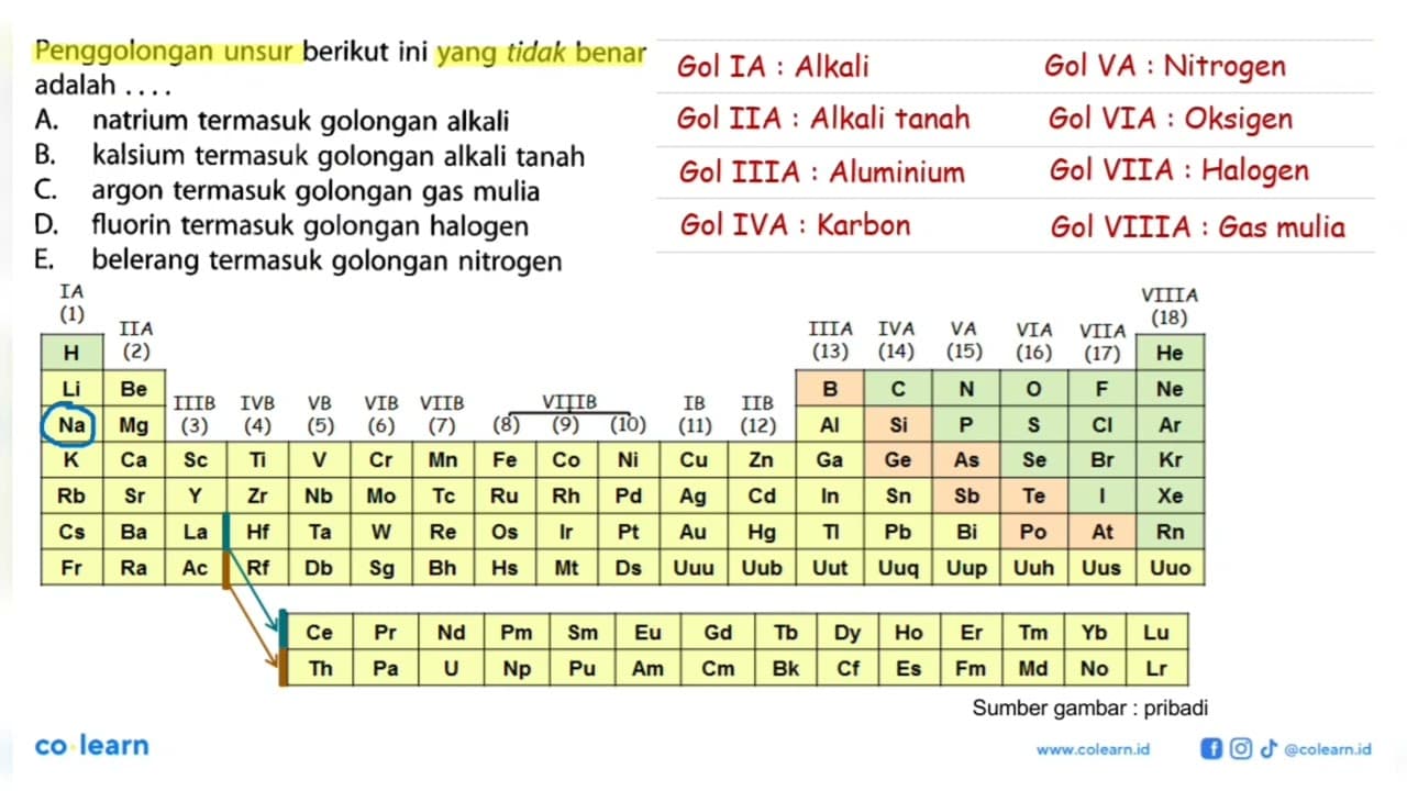 Penggolongan unsur berikut ini yang tidak benar adalah ....