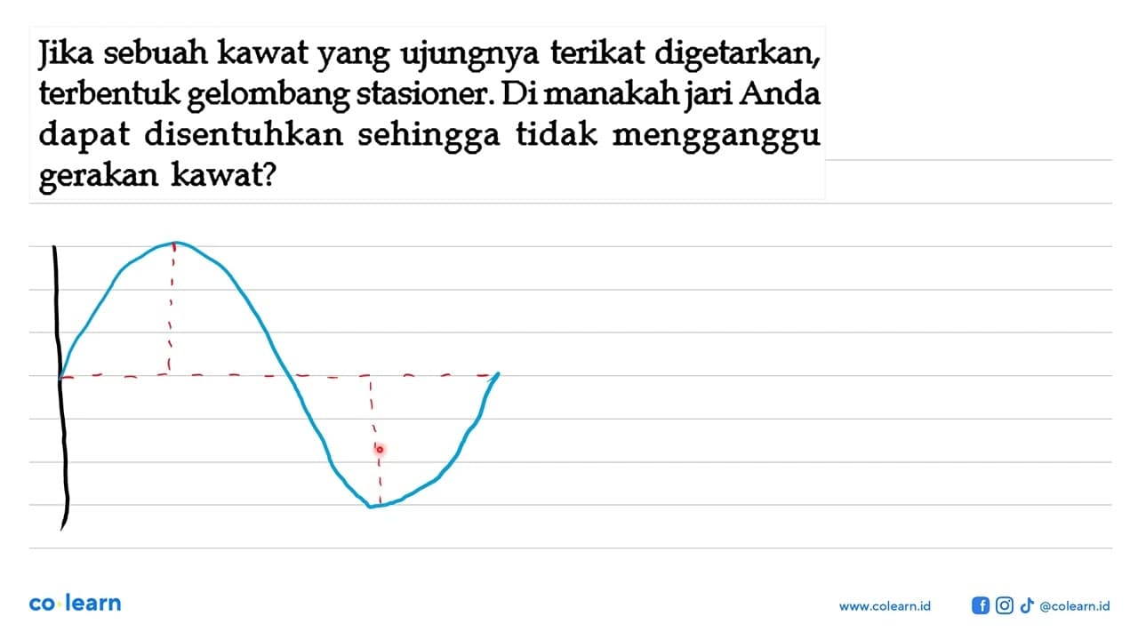 Jika sebuah kawat yang ujungnya terikat digetarkan,