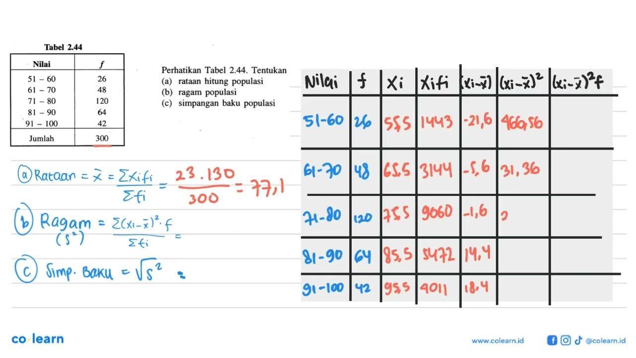 Tabel 2.44 Nilai f 51-60 26 61-70 48 71-80 120 81-90 64