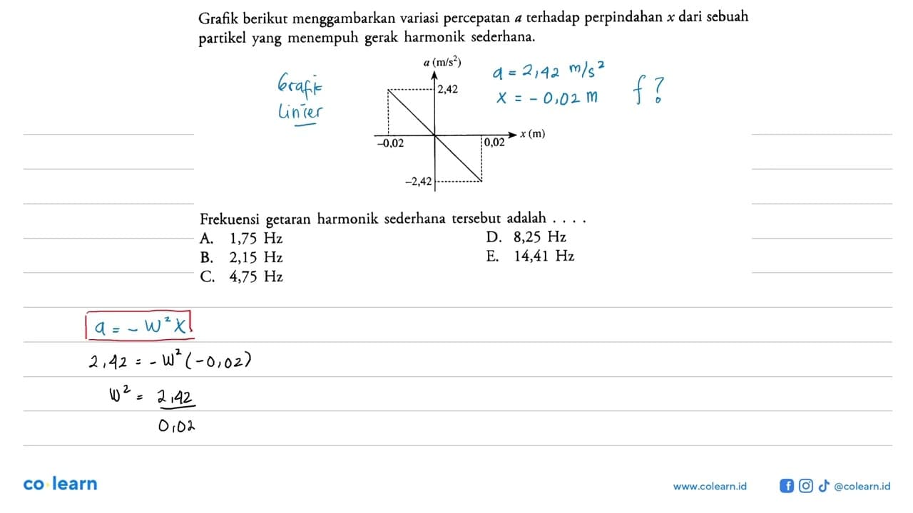 (-0,02 2,42) (6,02 -2,42) Grafik berikut menggambarkan