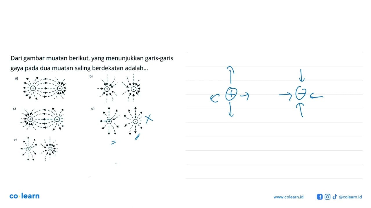 Dari gambar muatan berikut, yang menunjukkan garis-garis