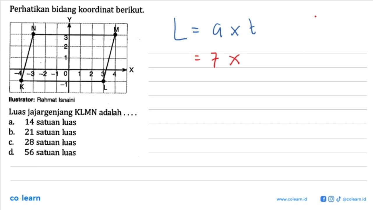 Perhatikan bidang koordinat berikut. Luas jajargenjang KLMN