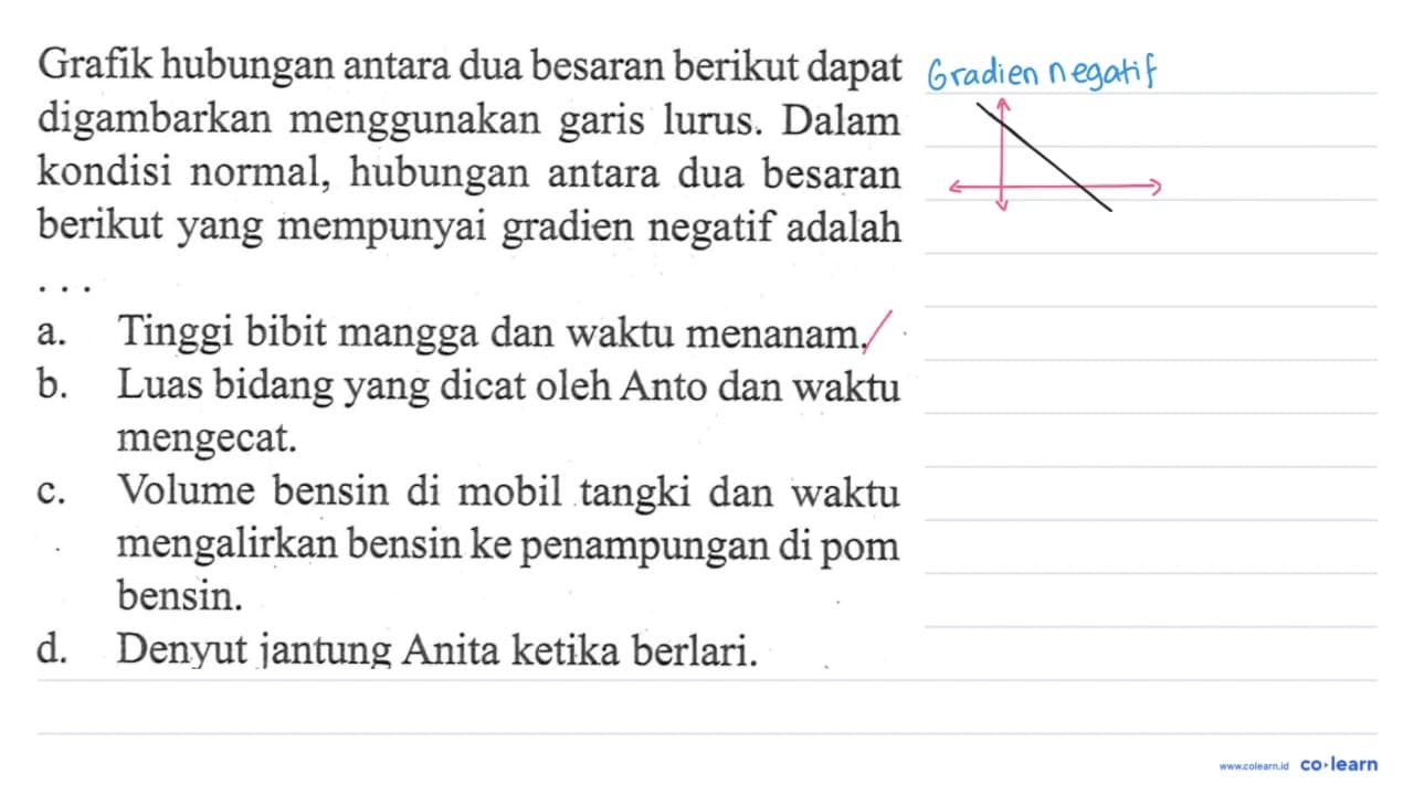 Grafik hubungan antara dua besaran berikut dapat