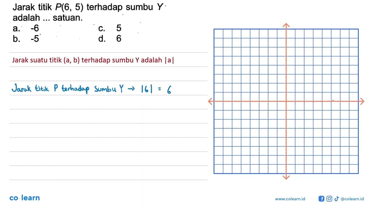 Jarak titik P(6, 5) terhadap sumbu Y adalah ... satuan.