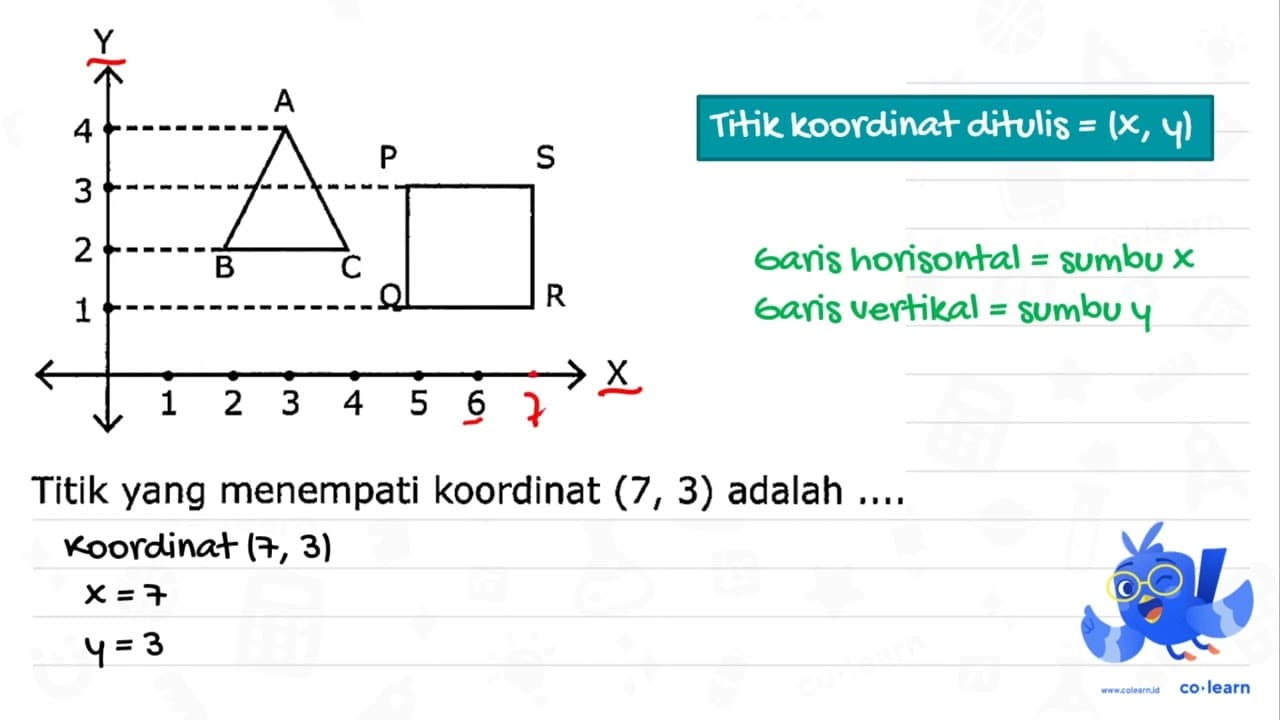 Titik yang menempati koordinat (7,3) adalah ....