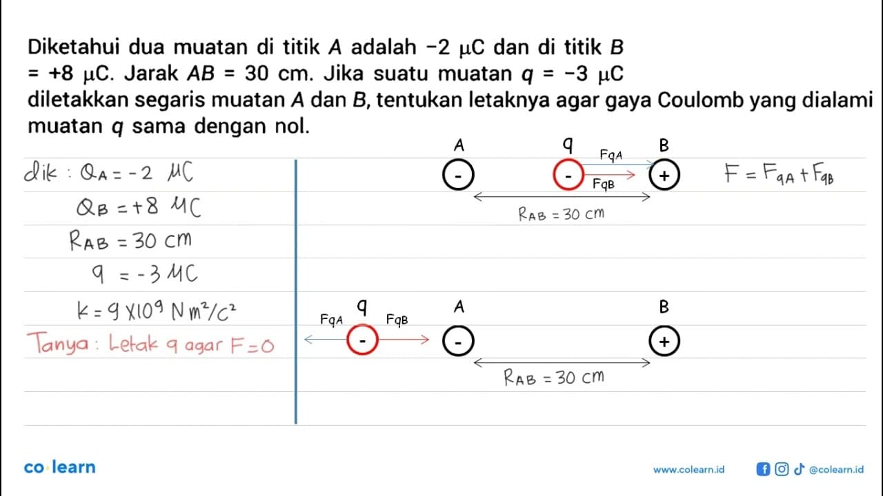 Diketahui dua muatan di titik A adalah -2 mikro C dan di