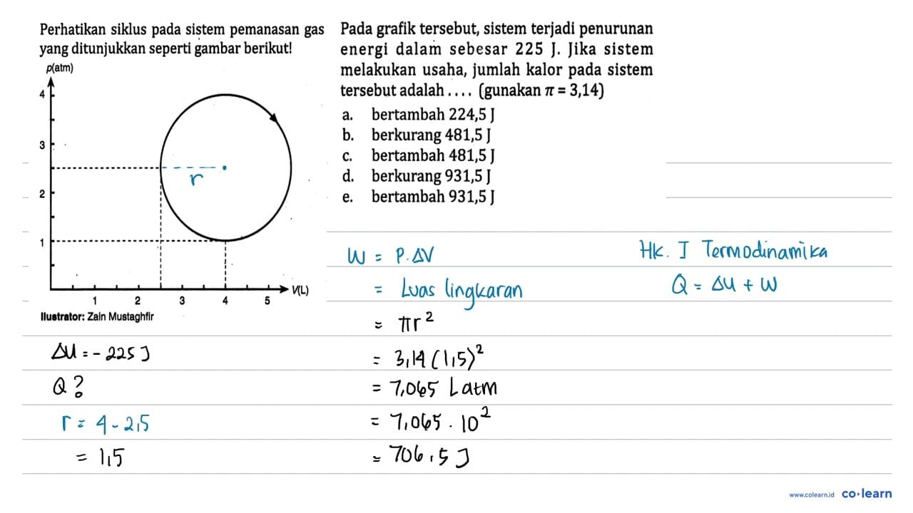 Perhatikan siklus pada sistem pemanasan gas yang