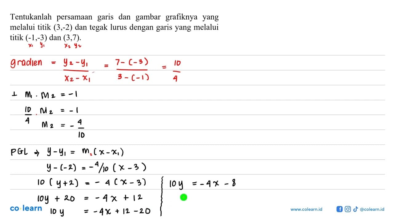 Tentukanlah dan gambar grafiknya persamaan garis yang