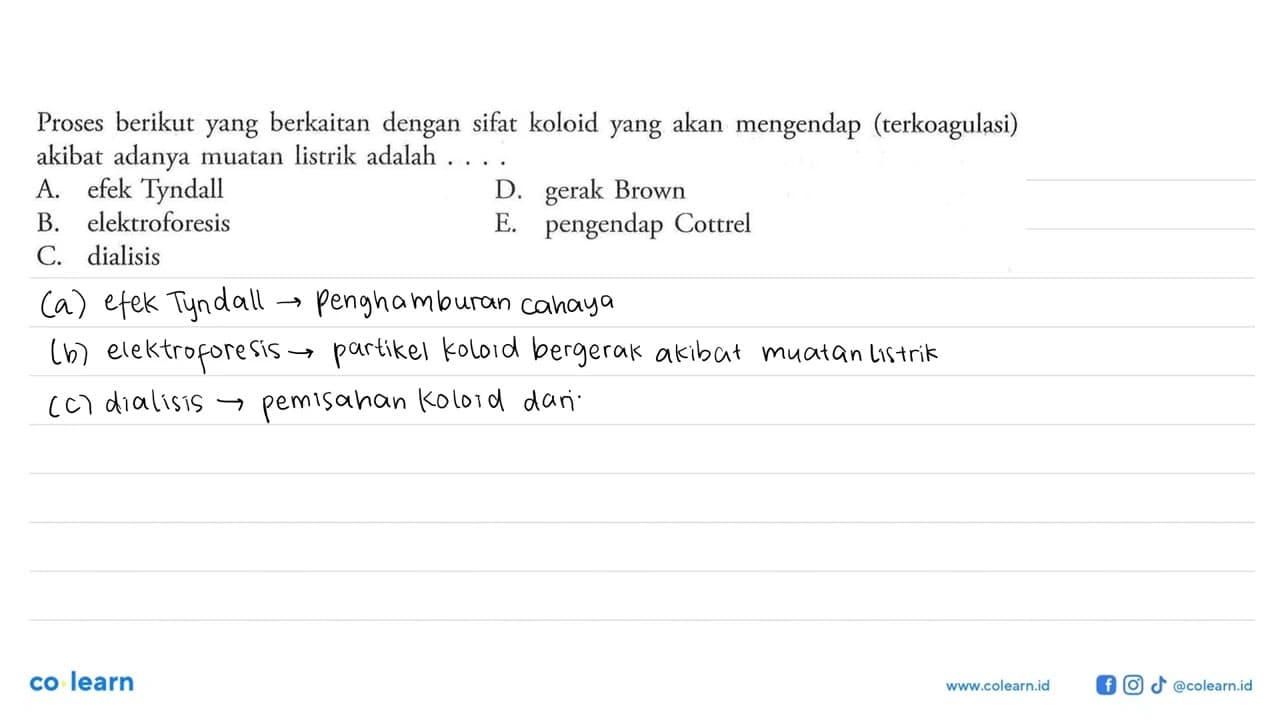 Proses berikut yang berkaitan dengan sifat koloid yang akan