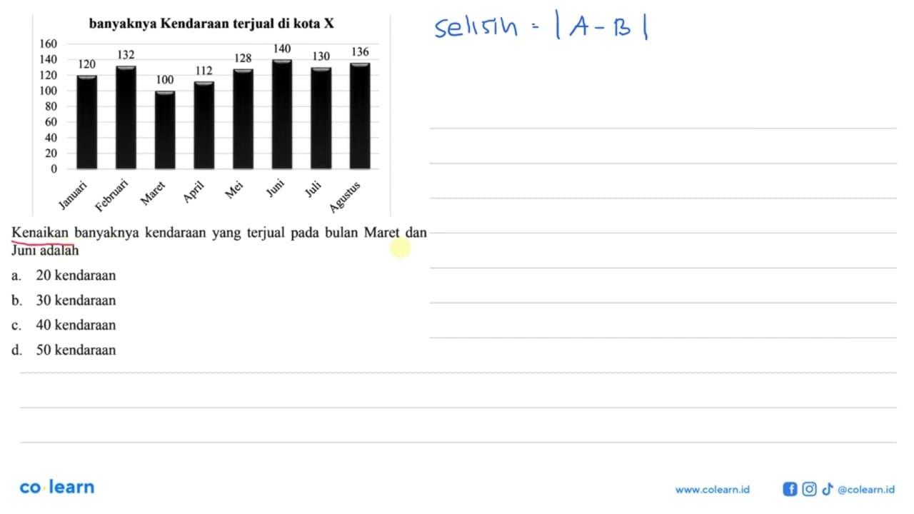 banyaknya Kendaraan terjual di kota X 120 132 100 112 128