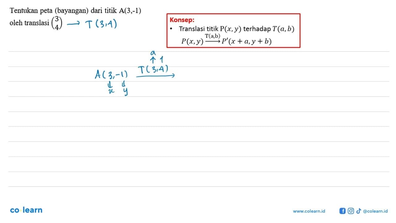 Tentukan peta (bayangan) dari titik A(3,-1) oleh translasi