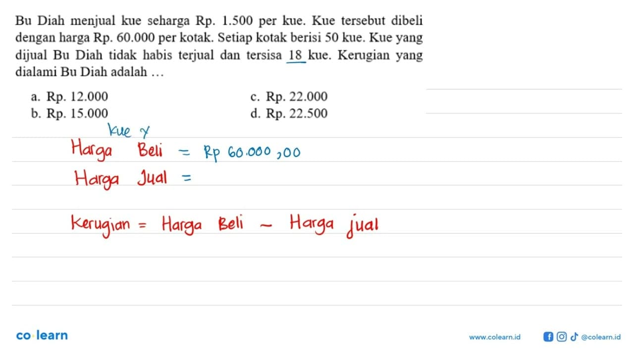 Bu Diah menjual kue seharga Rp1.500 per kue. Kue tersebut