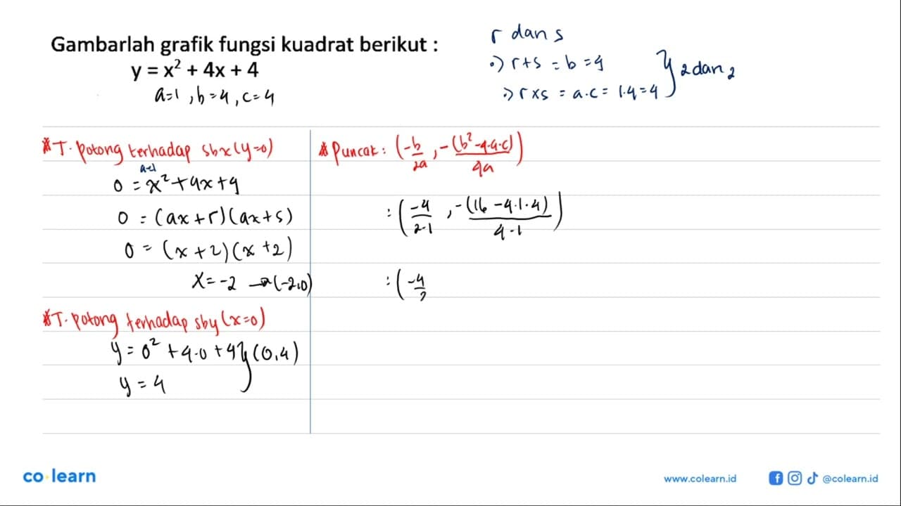 Gambarlah grafik fungsi kuadrat berikut: y = x^2 + 4x + 4