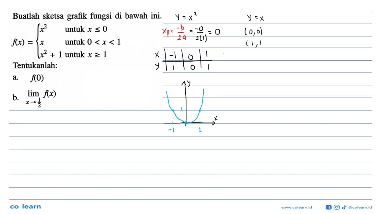 Buatlah sketsa grafik fungsi di bawah ini. f(x)=x^2 untuk x