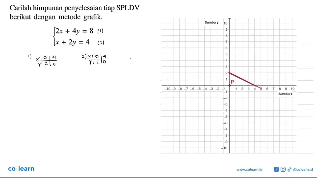 Carilah himpunan penyelesaian tiap SPLDV berikut dengan